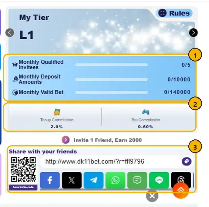 DK11 invite friends tier L1 panel with numbered areas: 1 monthly targets, 2 commission rates, 3 share link and QR code