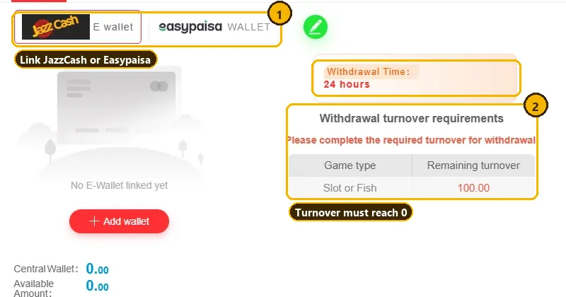 DK11 withdrawal screen with numbered steps: 1 link a JazzCash or Easypaisa wallet, 2 remaining turnover, and the 24-hour withdrawal time circled